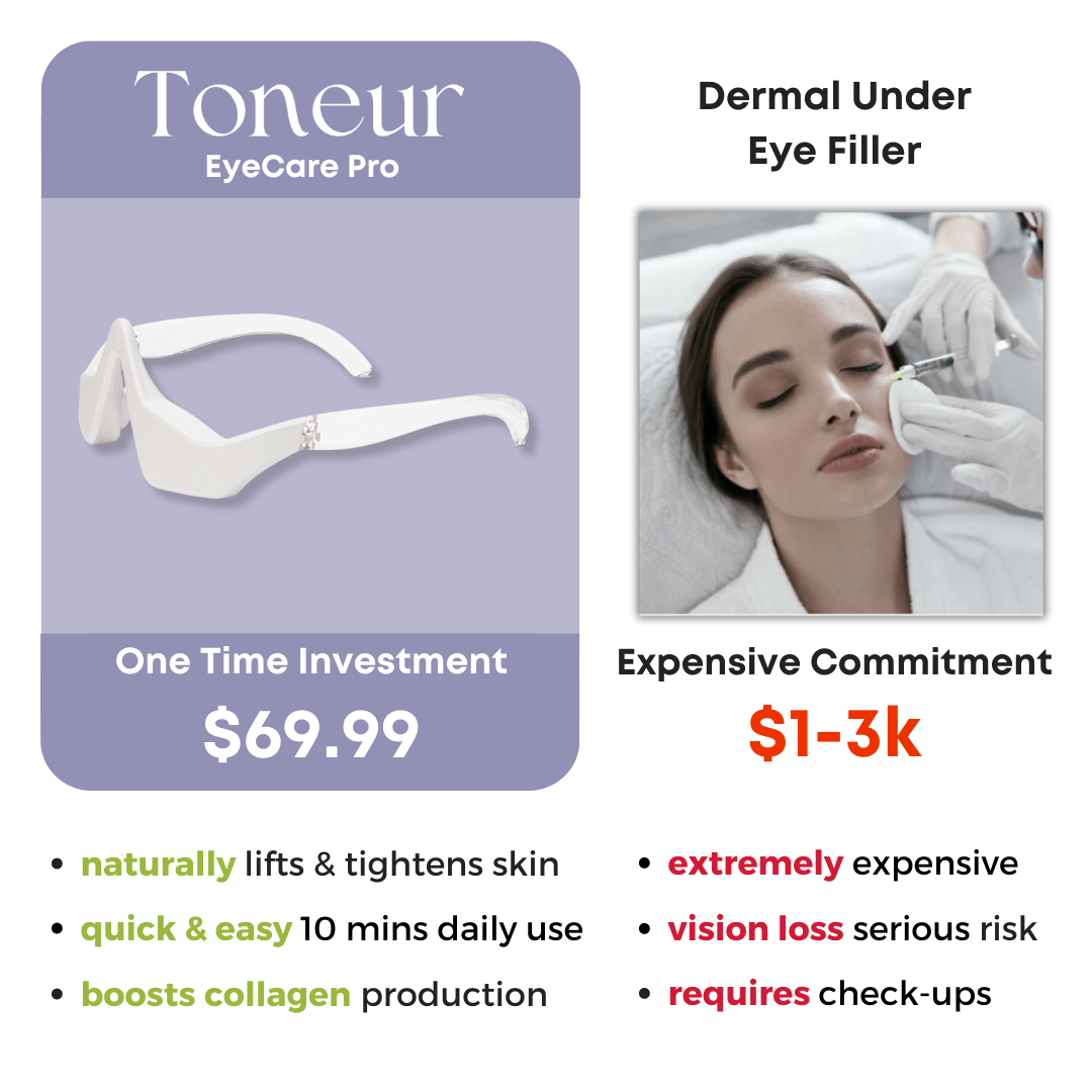 Toneur™ EyeCare Pro Under Eye Red Light Therapy